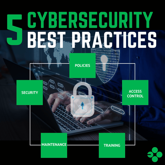 Five Cybersecurity Best Practices Five Cybersecurity Best Practices