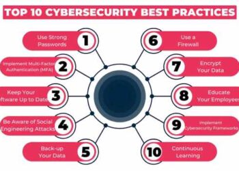 Top 10 Cybersecurity Best Practices In 2024 - Clarusway