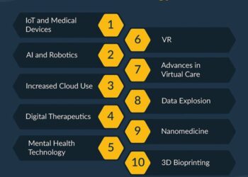 Healthcare Technology: How It’s Being Used in 2025