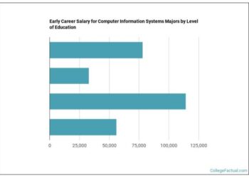 2023 Computer Information Systems Degree Guide