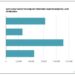 2023 Computer Information Systems Degree Guide