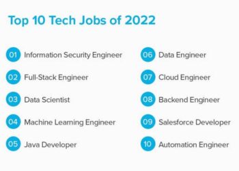 Top Careers In 2025 - Ina Mirabella