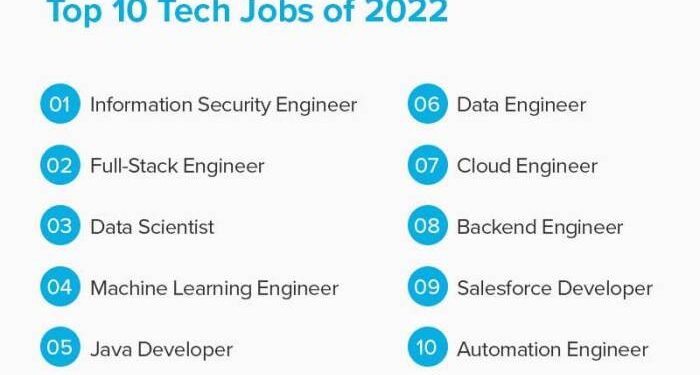 Top Careers In 2025 - Ina Mirabella