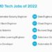 Top Careers In 2025 - Ina Mirabella