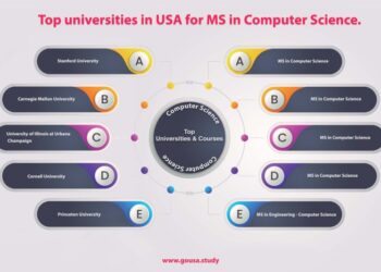 Top Universities to Study Computer Science Abroad in 2025