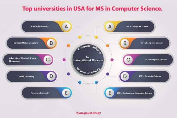 Top Universities to Study Computer Science Abroad in 2025 Top Universities to Study Computer Science Abroad in 2025