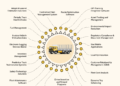 25 Actionable Strategies to Master Truck Fleet Management - Egaltrans