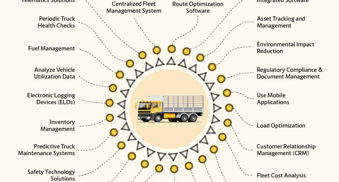 25 Actionable Strategies to Master Truck Fleet Management - Egaltrans