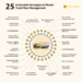 25 Actionable Strategies to Master Truck Fleet Management - Egaltrans